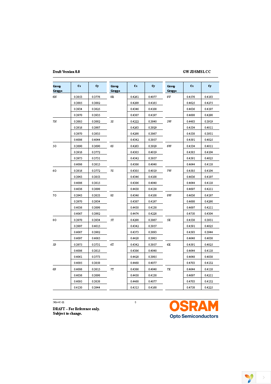 GW JDSMS1.CC-FQFS-5R8T-L1N2 Page 8